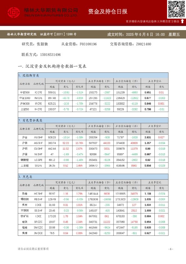 - 资金及持仓日报（20250606）