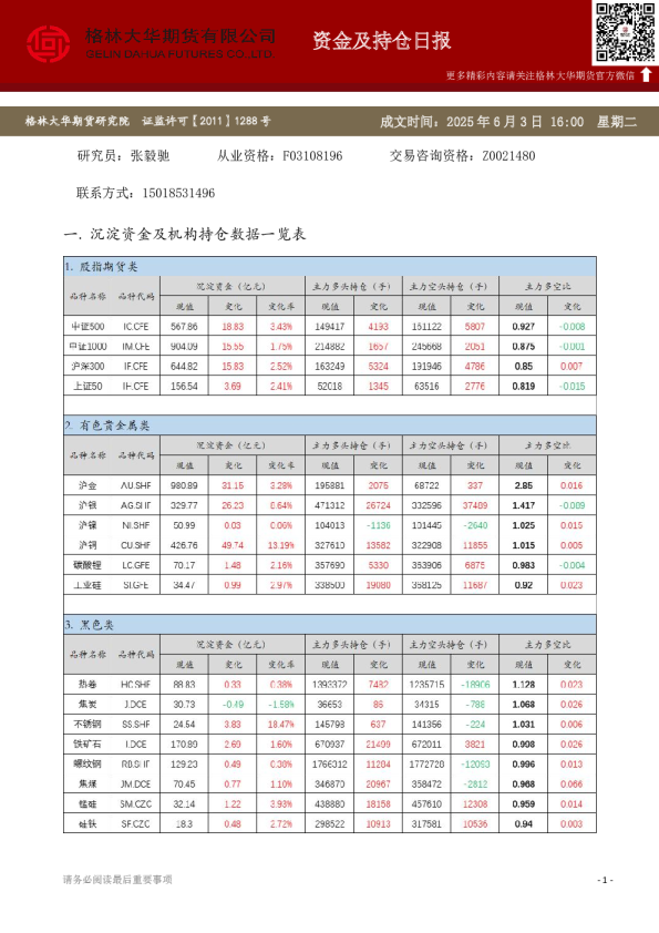 - 资金及持仓日报（20250603）