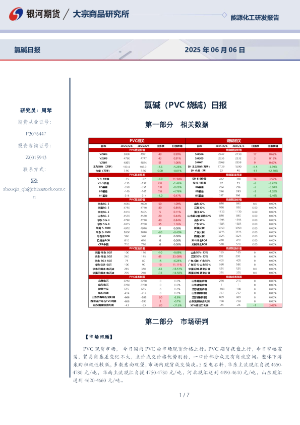 氯碱（PVC烧碱）日报