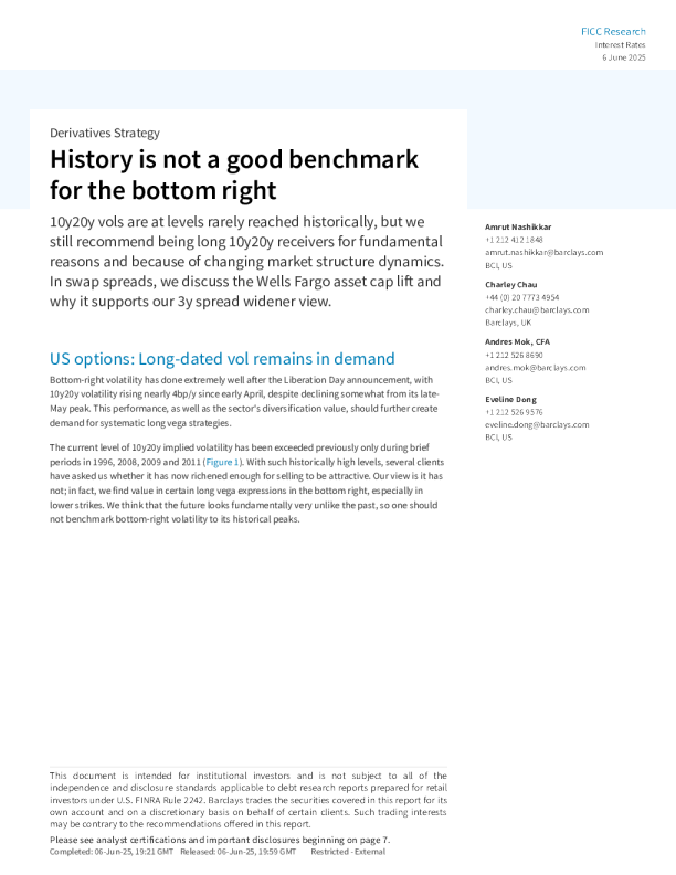 历史并不是右下角（市场情况）的良好基准：美国期权：长期波动率仍然有需求