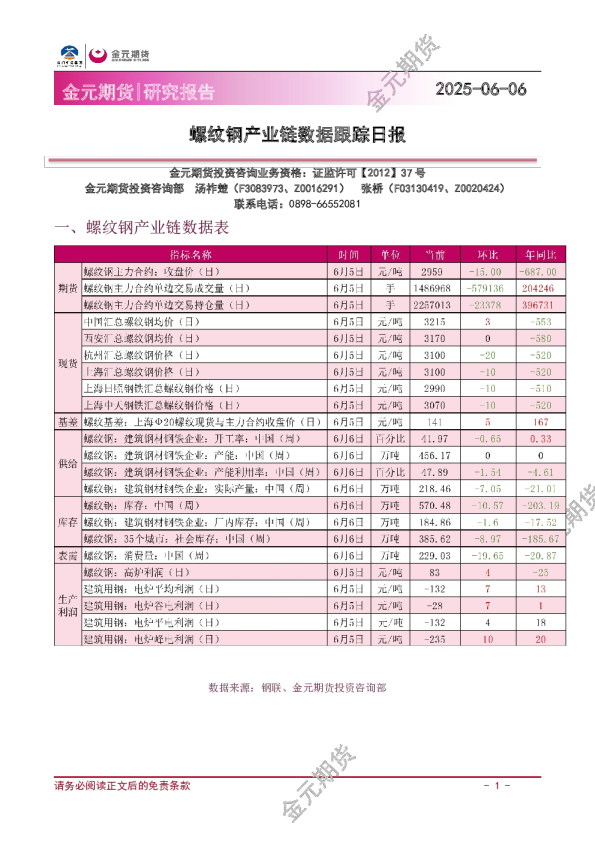 螺纹钢产业链数据跟踪日报