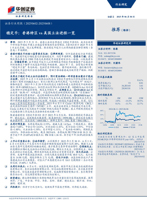 稳定币：香港特区vs美国立法进程一览