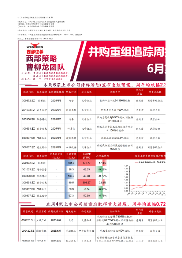 西部策略并购重组追踪周报6月第2期案例汇总本周10家上市公司