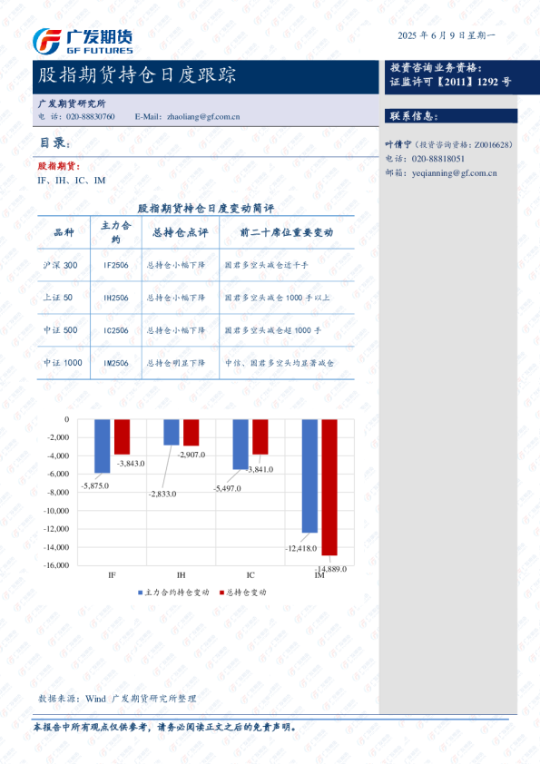 股指期货持仓日度跟踪