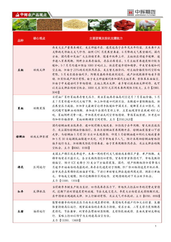 【农产品板块】农产品板块日报