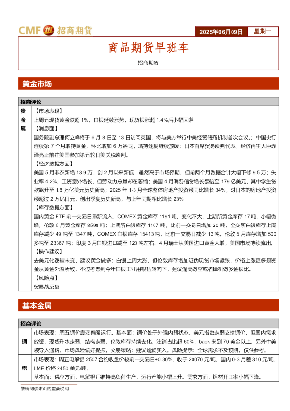 商品期货早班车