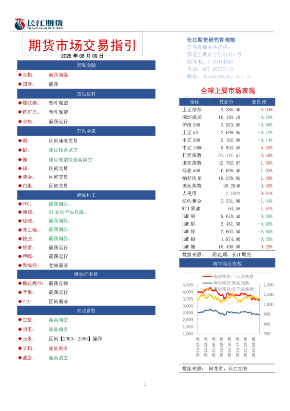 期货市场交易指引