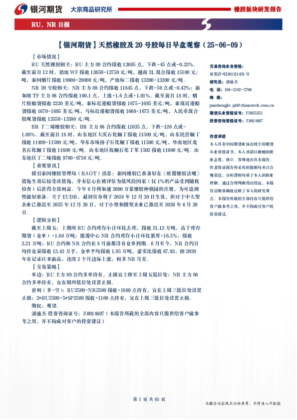 天然橡胶晨报