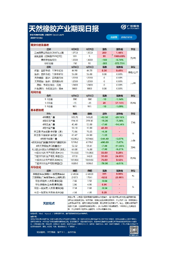特殊商品日报20250609