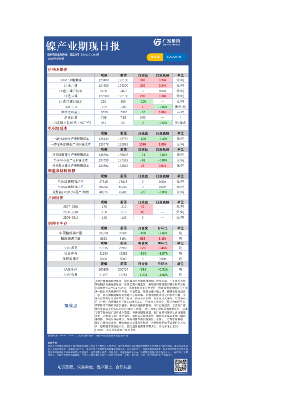 有色日报20250609