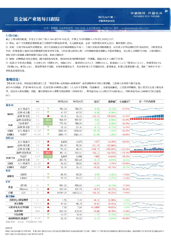 中粮期货金属新材料产业链每日跟踪
