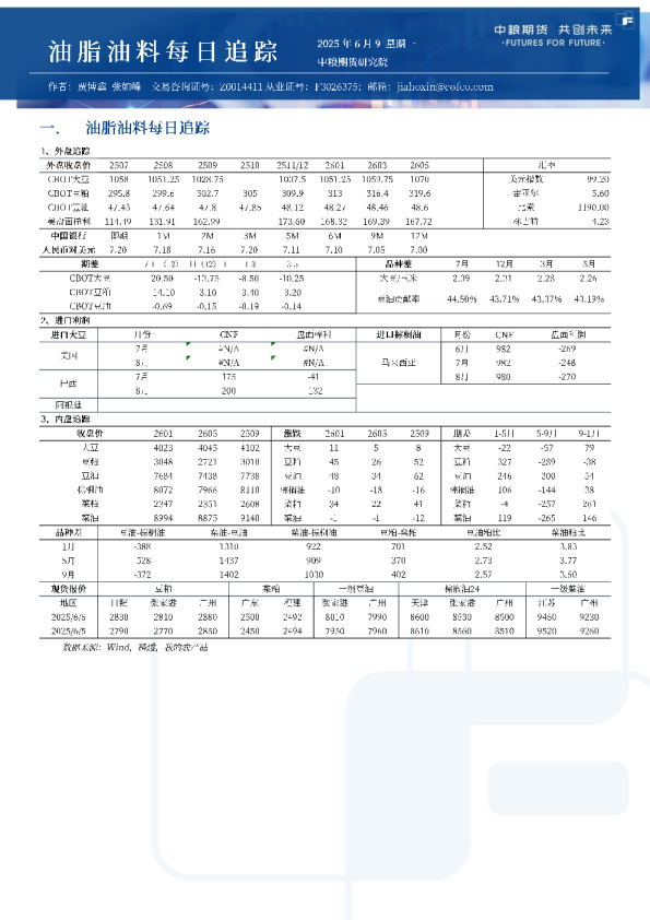 油脂油料每日追踪