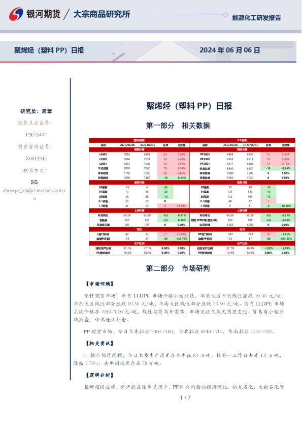 聚烯烃（塑料PP）日报