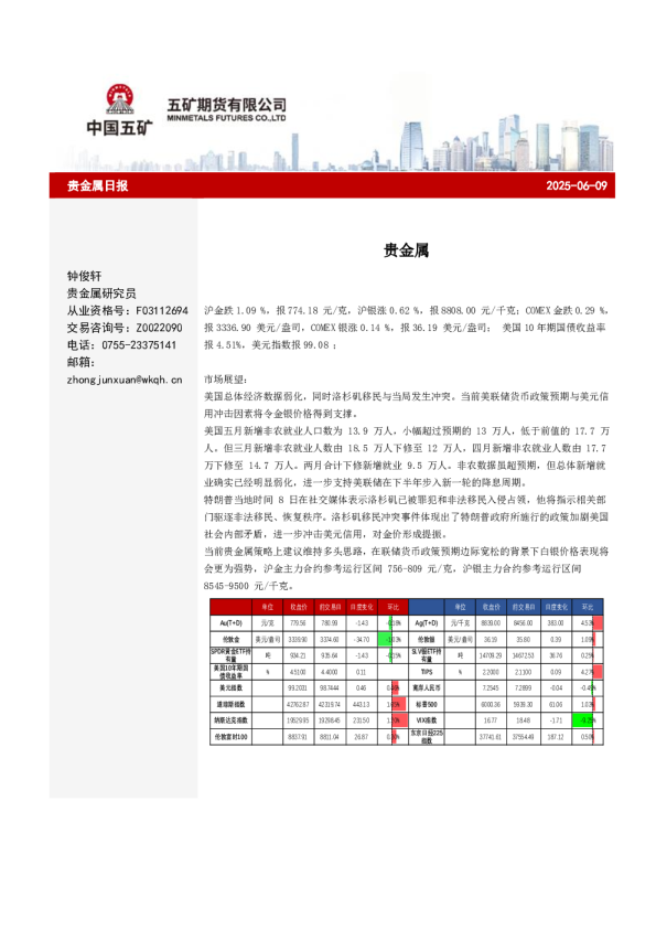 贵金属日报
