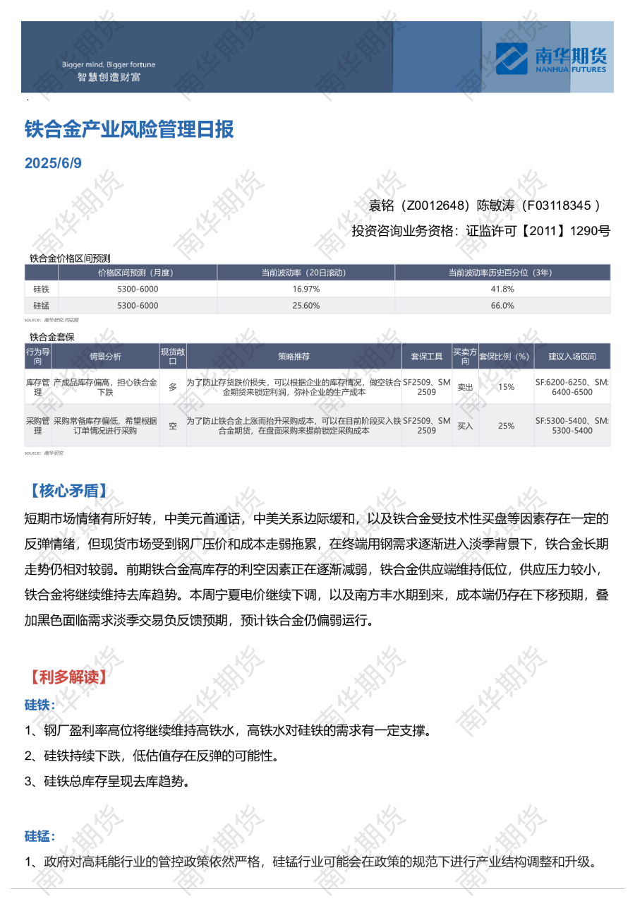 铁合金产业风险管理日报