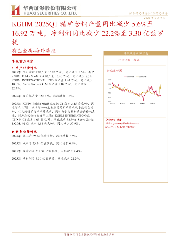 有色金属海外季报:KGHM2025Q1精矿含铜产量同比减少5.6%至16.92万吨,净利润同比减少22.2%至3.30亿兹罗提