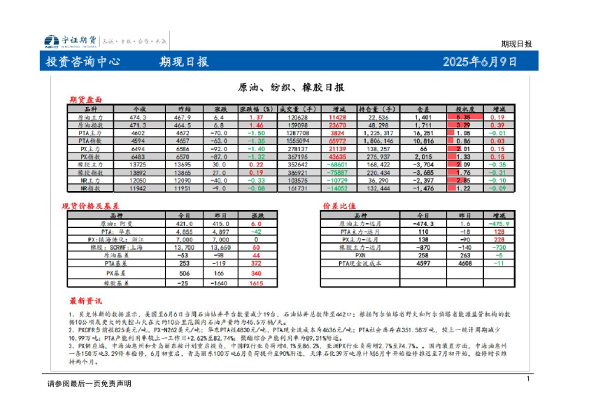 期现日报
