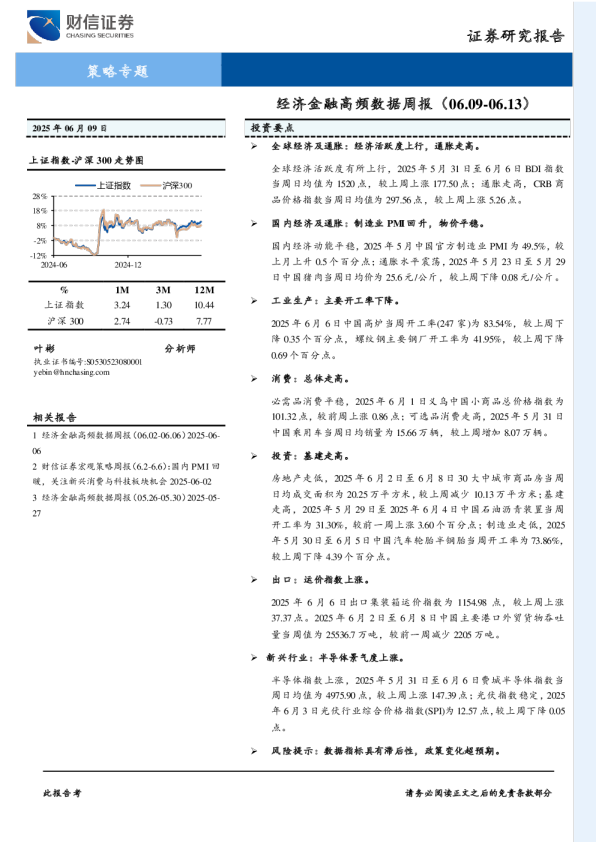 经济金融高频数据周报