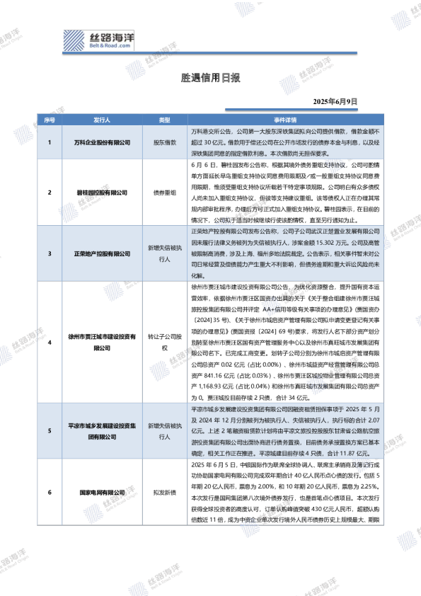 胜遇信用日报