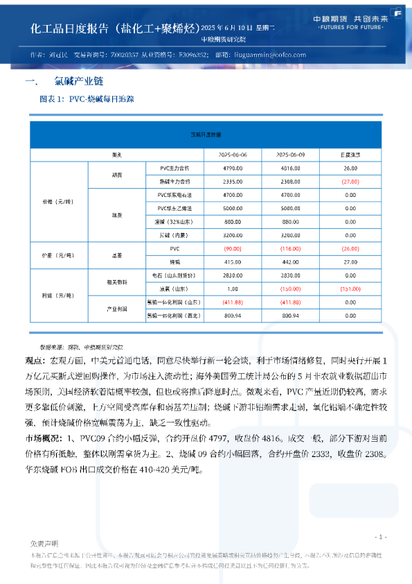 化工品日度报告