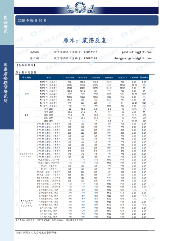 原木：震荡反复