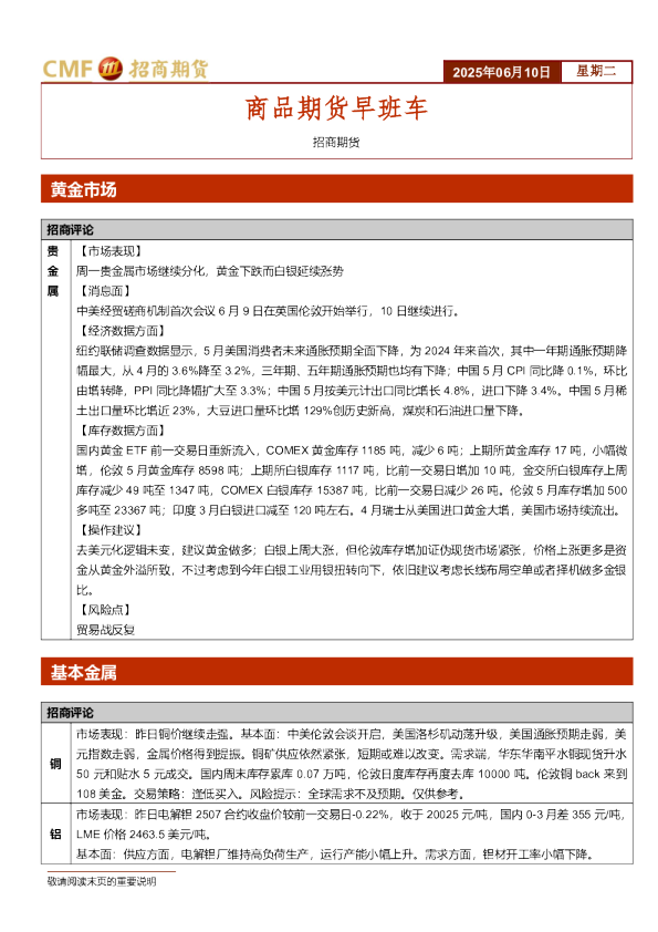 商品期货早班车