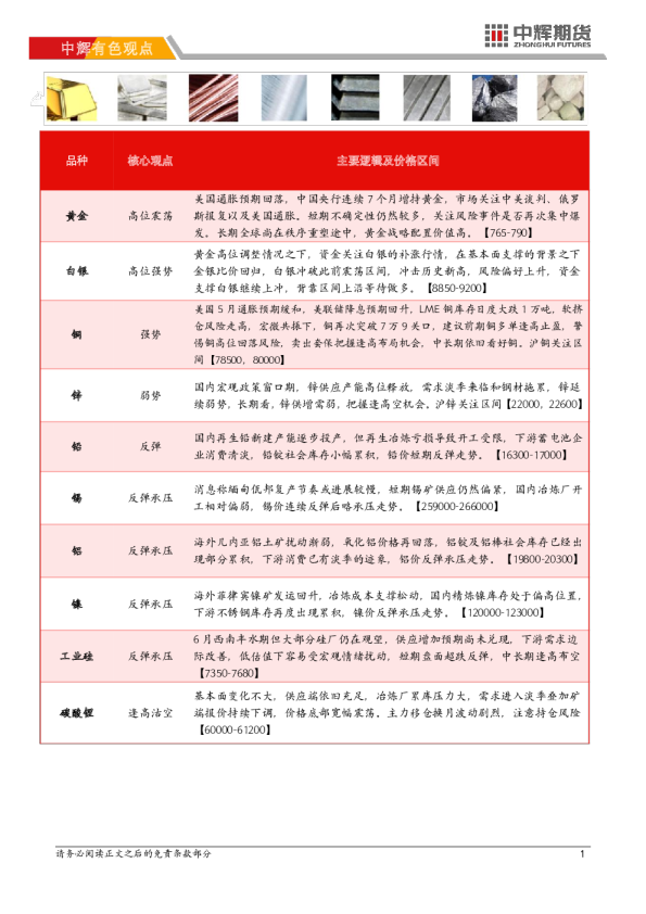 【有色板块】有色金属日报