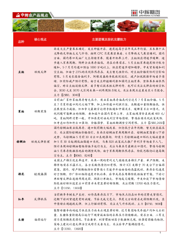 【农产品板块】农产品板块日报