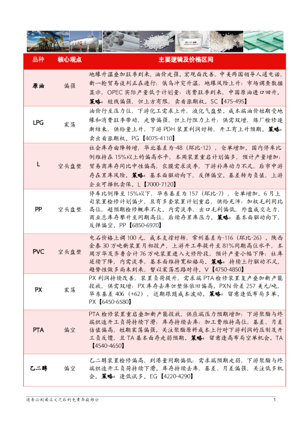 【能化板块】能源化工板块日报