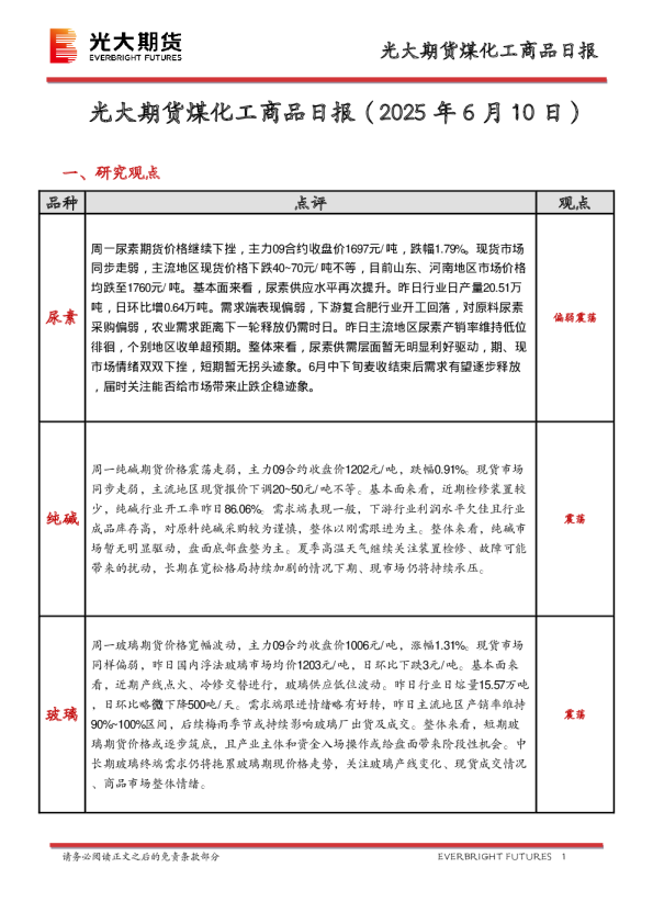 煤化工商品日报