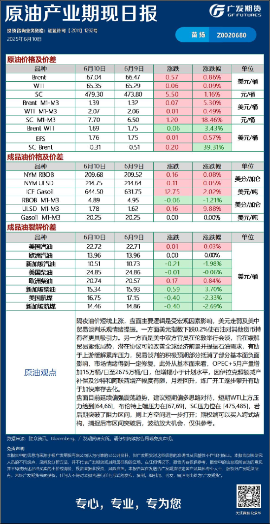 能源化工日报