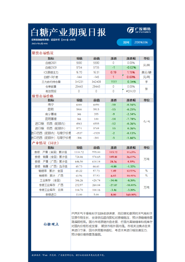 《农产品》日报