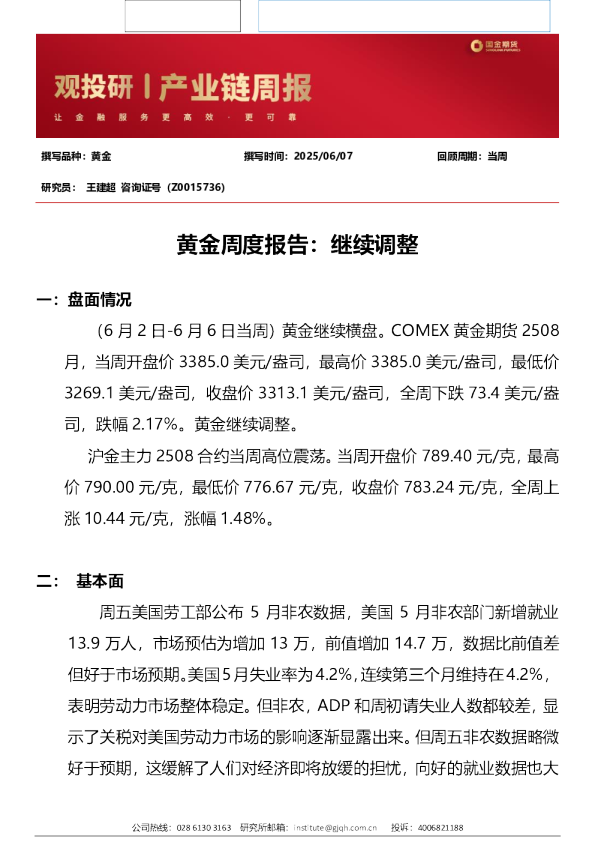 观投研之黄金周报