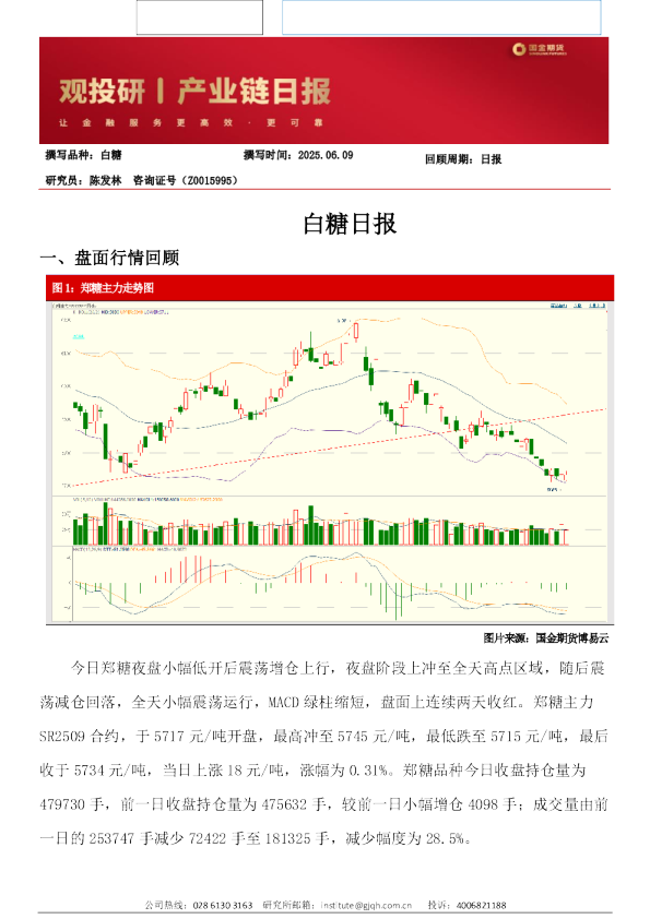 观投研之白糖日报