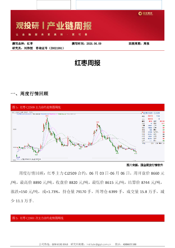 观投研之红枣周报