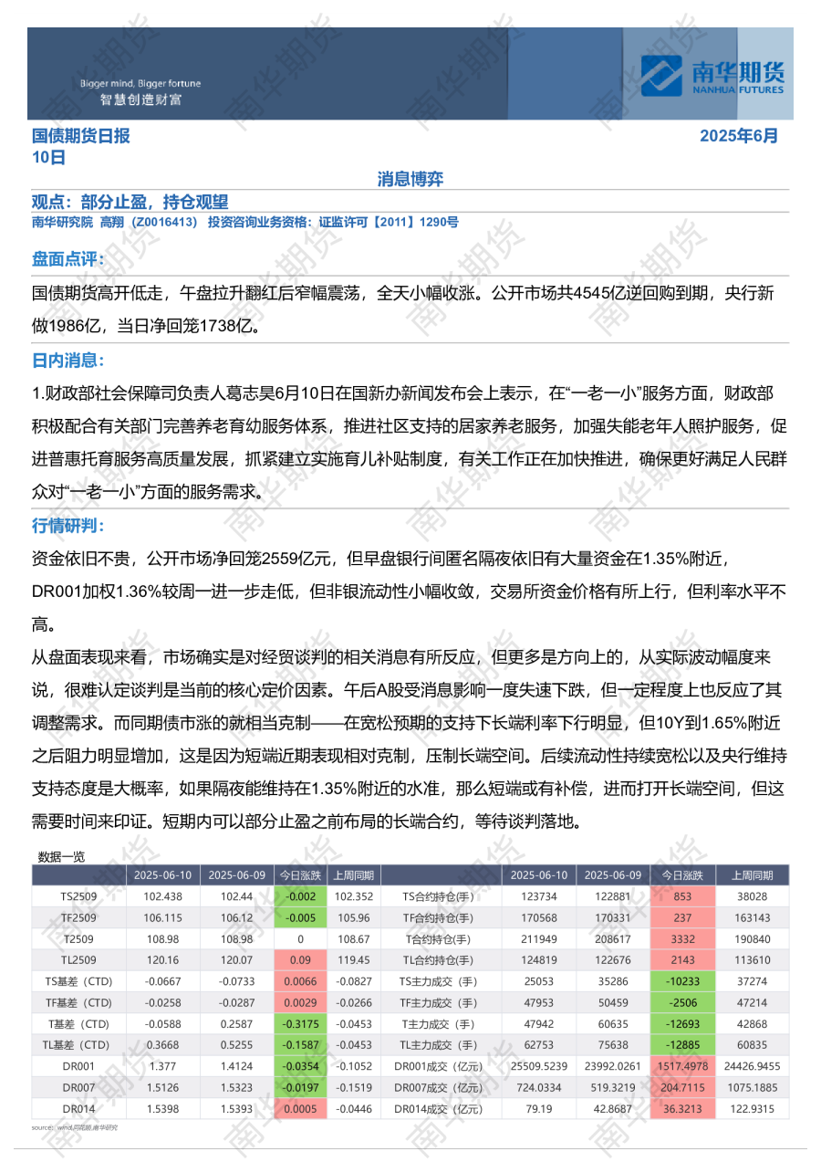 国债期货日报：消息博弈