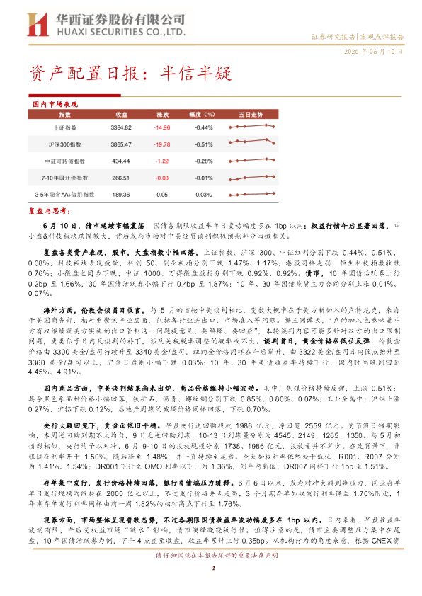 资产配置日报：半信半疑