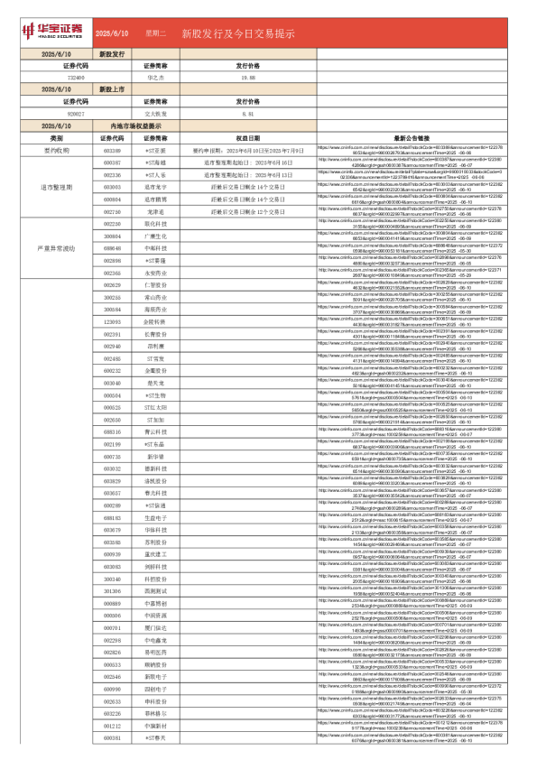 新股发行及今日交易提示