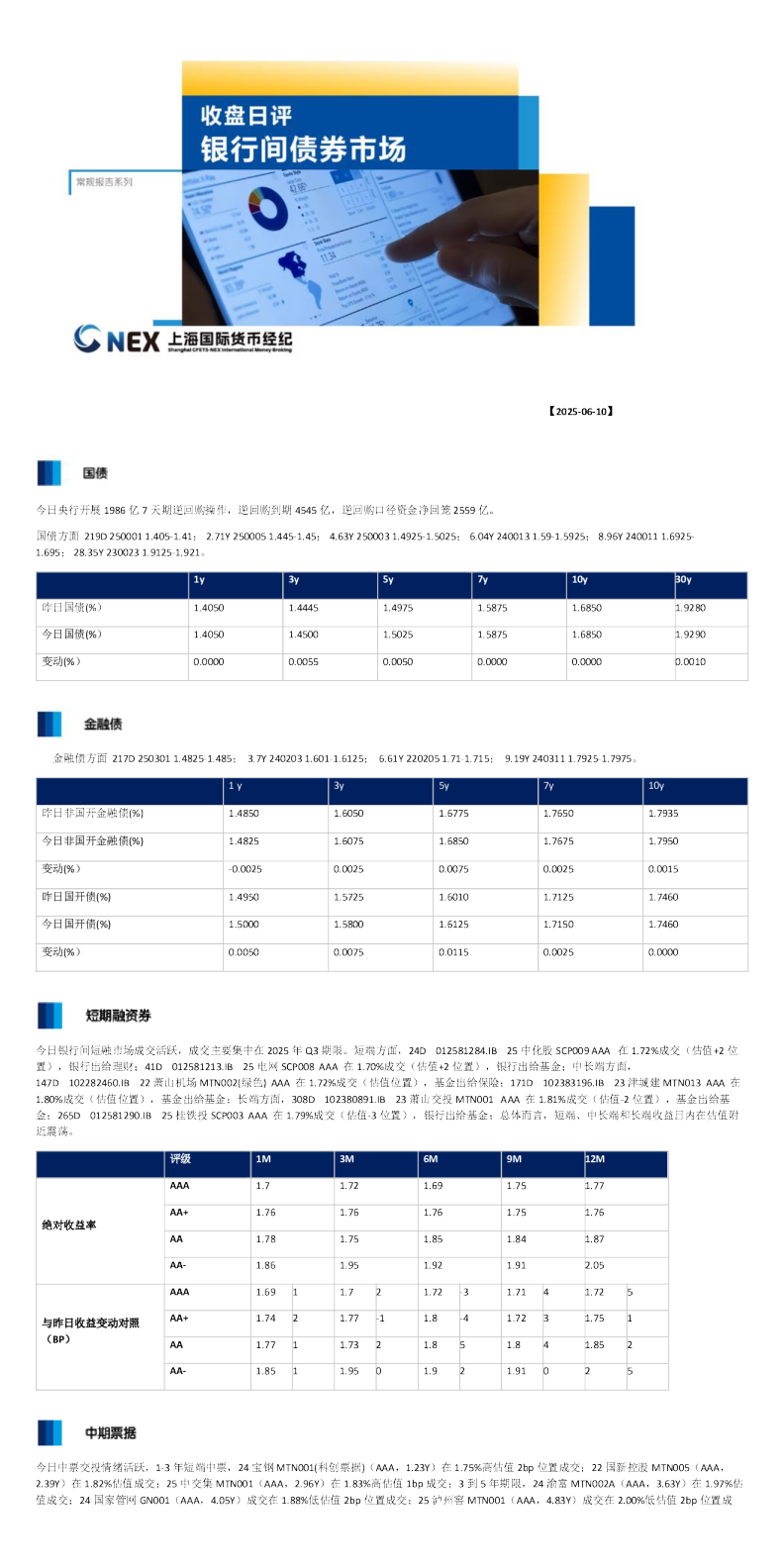 收盘日评：银行间债券市场