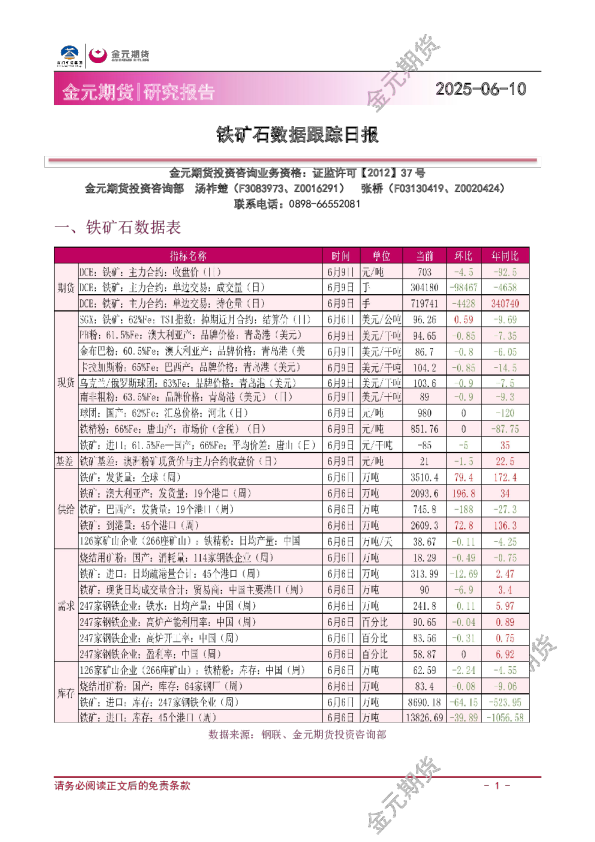 铁矿石数据跟踪日报