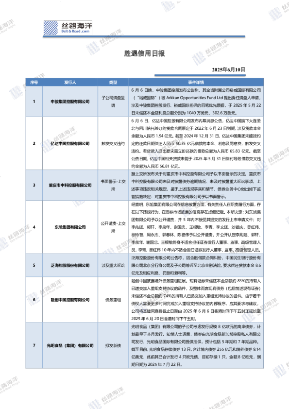 胜遇信用日报
