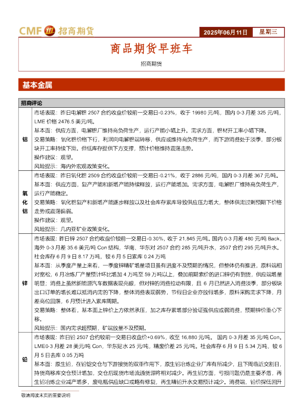 商品期货早班车