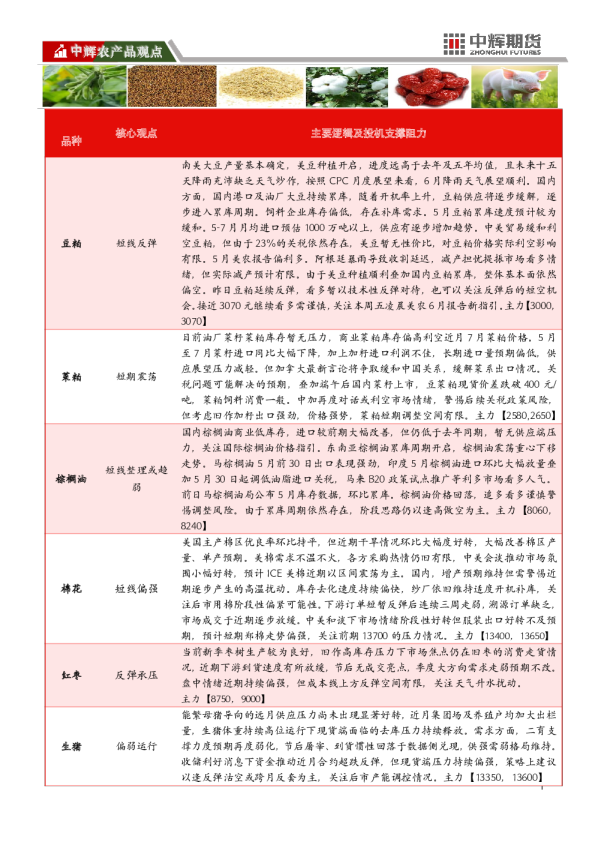 【农产品板块】农产品板块日报