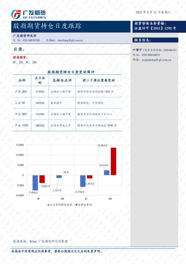 股指期货持仓日度跟踪