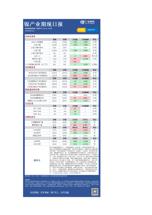 《有色》日报