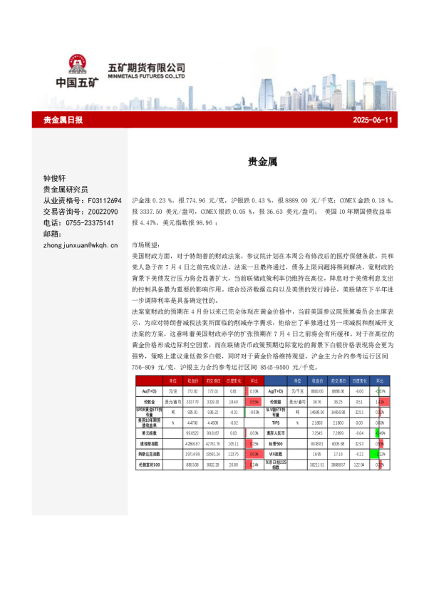 贵金属日报