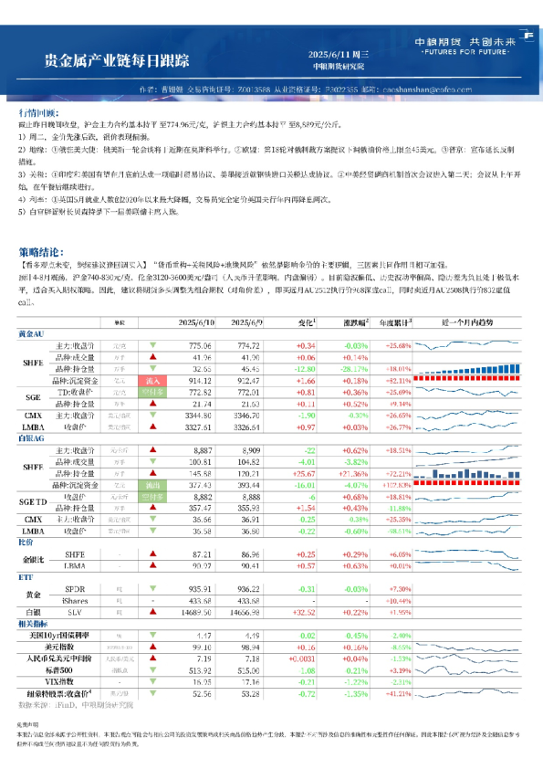 金属新材料日报