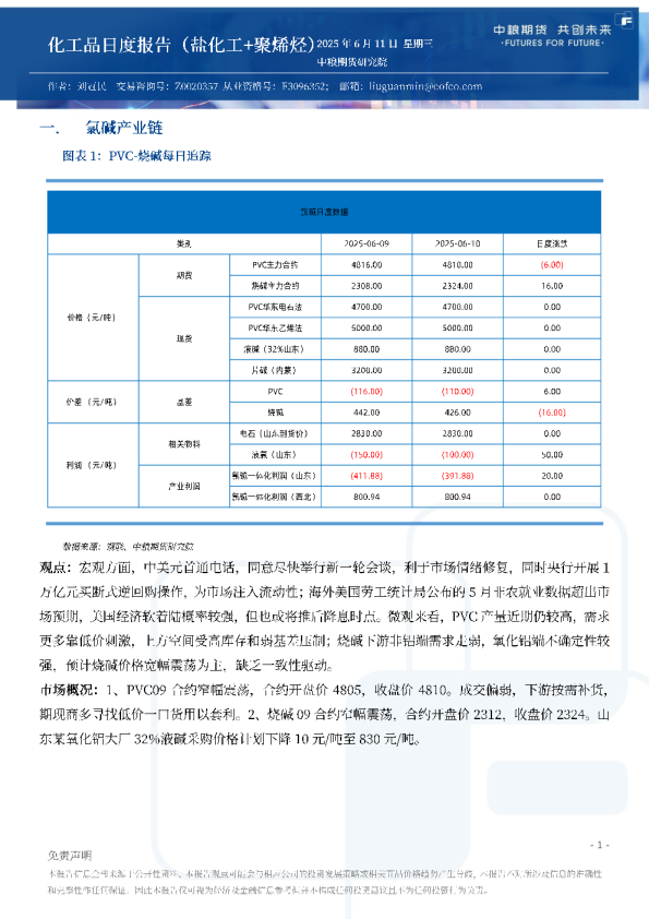 化工品日度报告