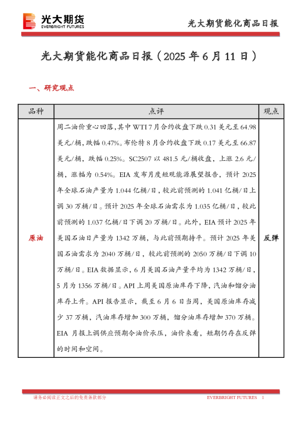 能化商品日报
