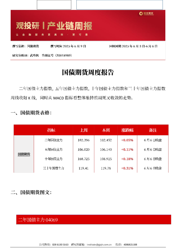 观投研之国债周报